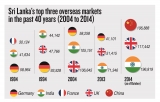 Surging arrivals from China may tip the UK to second place