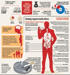 Link Between Smoking And Schizophrenia | The Sunday Times Sri Lanka