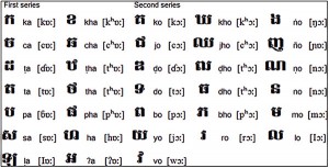 Evolution of the Sinhala Script | Times Online - Daily Online Edition ...