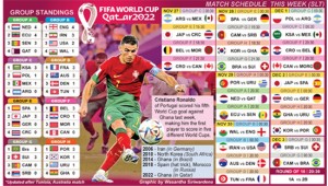 FIFA WORLD CUP Qatar 2022  Print Edition - The Sunday Times, Sri Lanka