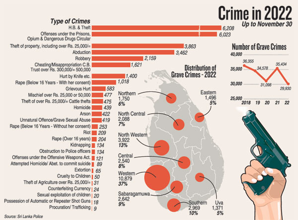 crime rate increasing essay