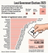 Local council polls hang in balance: SC to take up two petitions