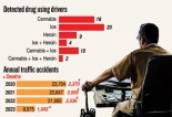 2,000 drivers face police test for dangerous drugs
