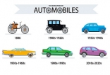 Evolution of Cars