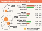 The hills are alive with campaigns with estate sector to play key role