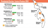 Eastern province:  Intense efforts to lure voters