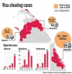 Desperate northerners lose millions in overseas visa scams