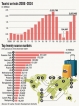 Steady rise in tourist arrivals: 175,000 in the first three weeks of Jan