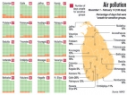 Sri Lanka chokes on dirty air from neighbours, but pollution is also at home