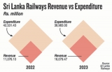 Audit report unearths multiple issues that ail the rails