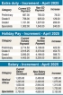 Doctors’ demand for allowances despite higher salaries ‘unrealistic’, says Health Ministry